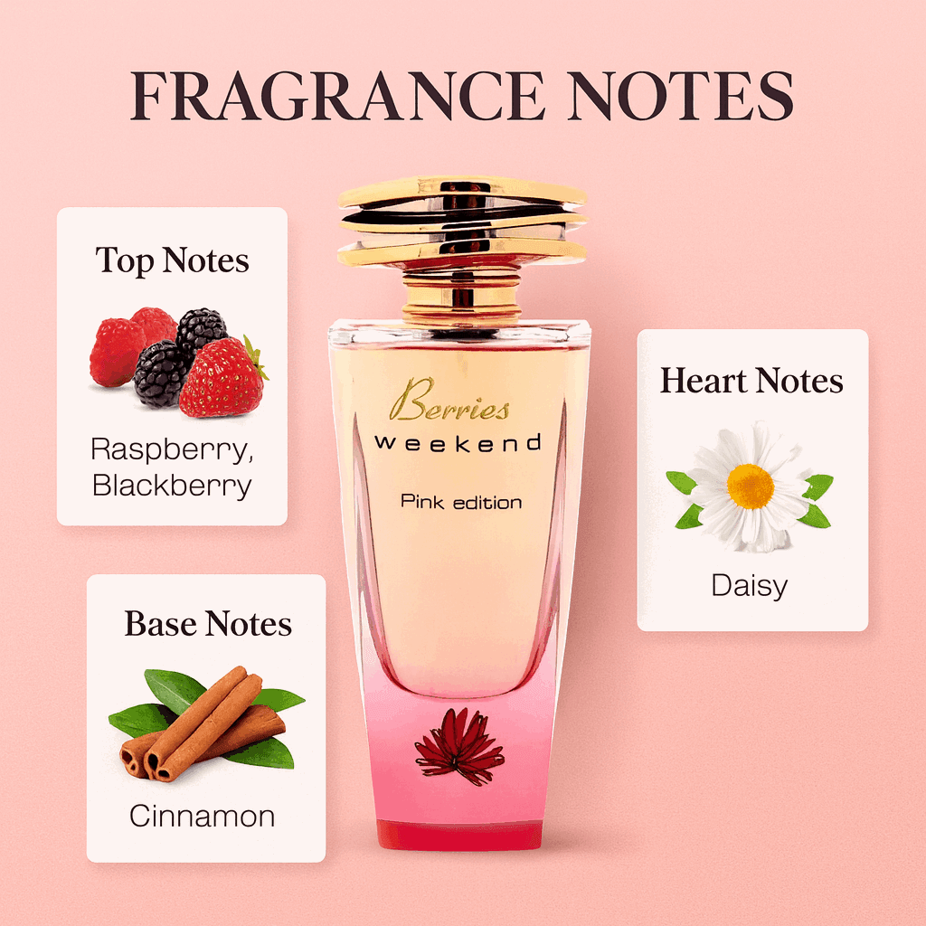 The Perfect Blend of Sweetness & Sophistication – Berries Weekend Pink Edition